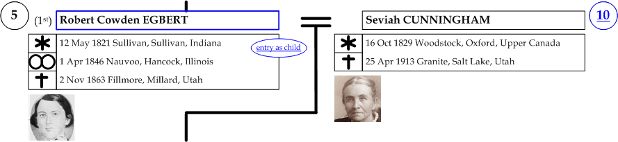 Robert Cowden Egbert